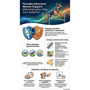 Flexadin Advanced Muscle support šunims, N30 - papildoma nuotrauka 5