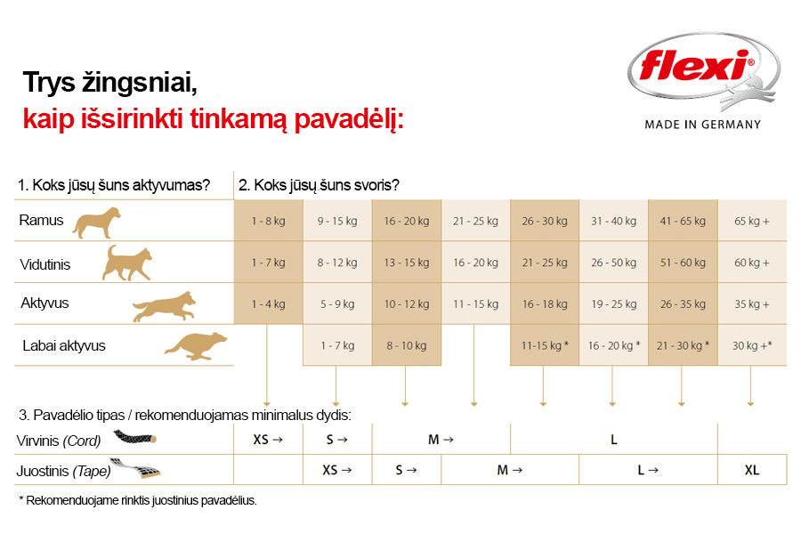 FLEXI pavadėlis šuniui New Classic XS virvinis 3m, rožinis - papildoma nuotrauka 6